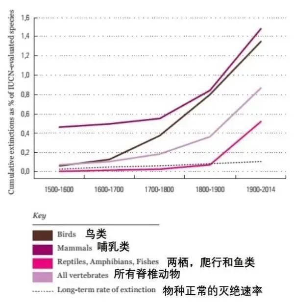 高考专业介绍(090202野生动物与自然保护区管理) 第8张