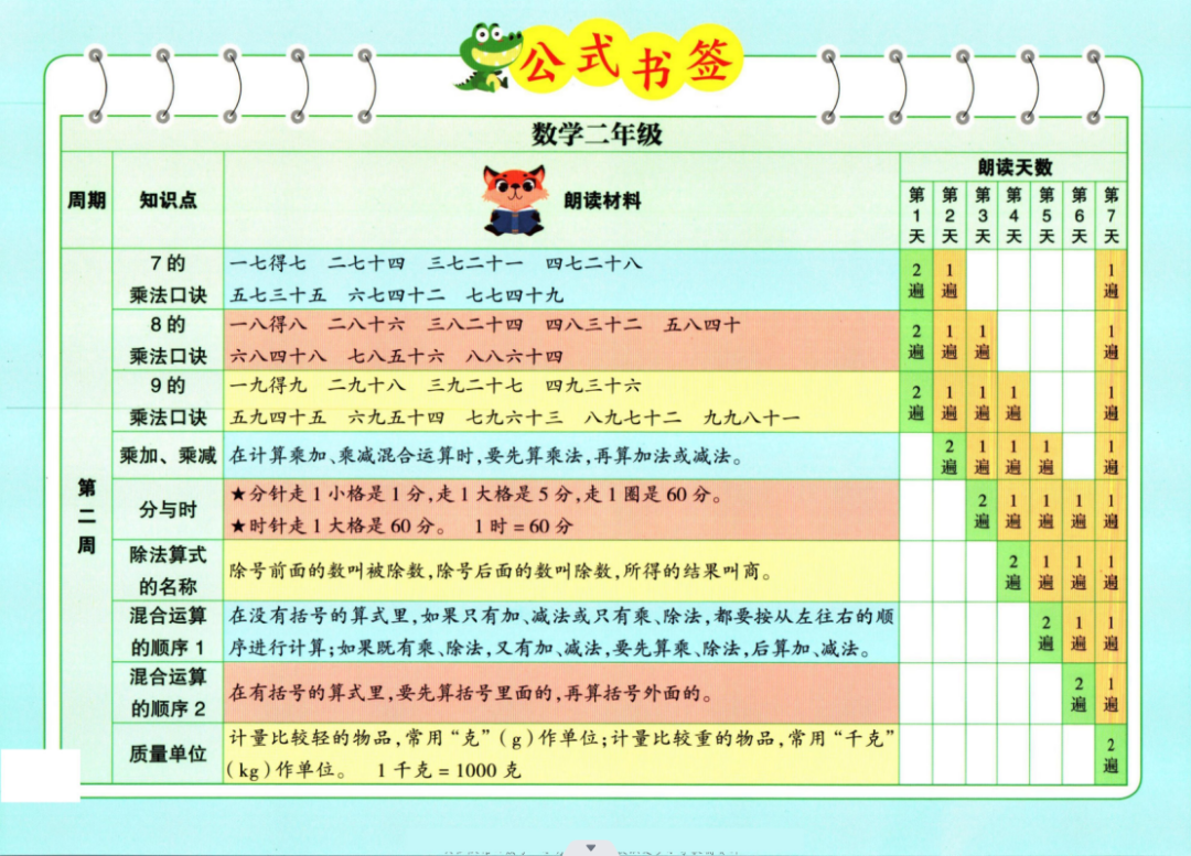 小学数学一至六晨读公式 第5张