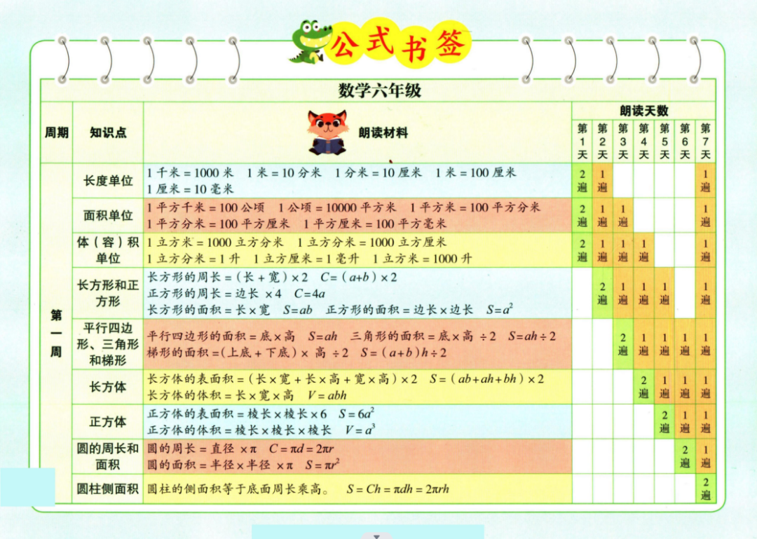 小学数学一至六晨读公式 第12张