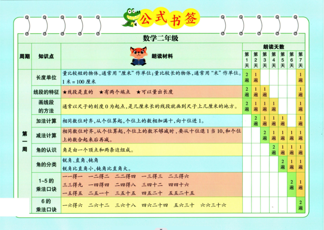 小学数学一至六晨读公式 第4张