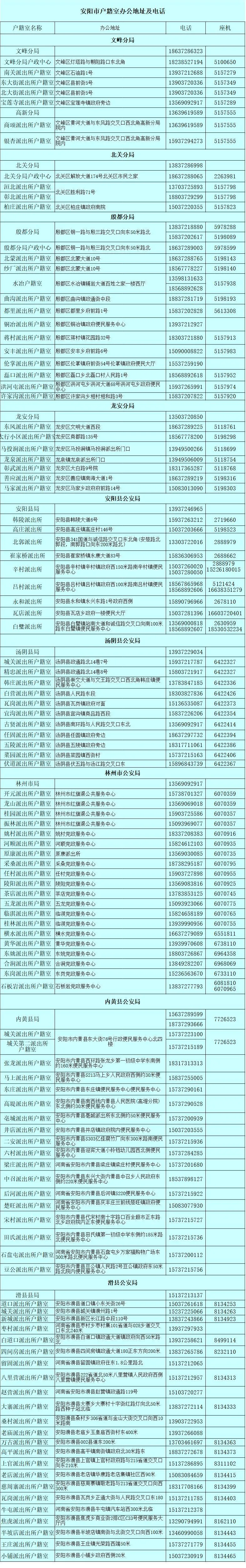 安阳公安开启“绿色通道” 为中高考学子护航 第3张