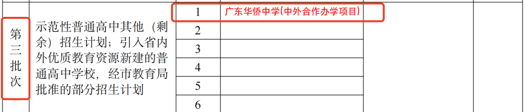 中考志愿如何填报?广东华侨中学中外合作办学项目2024年中考志愿填报指引 第5张