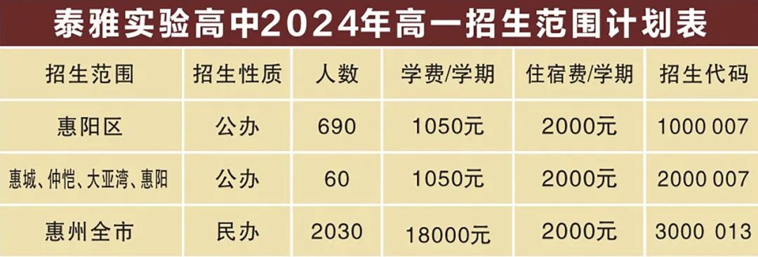 中考志愿填报在即,泰雅实验高中欢迎您填报就读 第1张