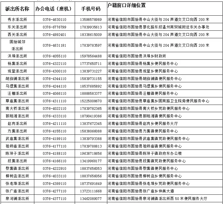 高考忘带身份证或丢失怎么办?河南多地开通办证“绿色通道”!附联系方式 第11张