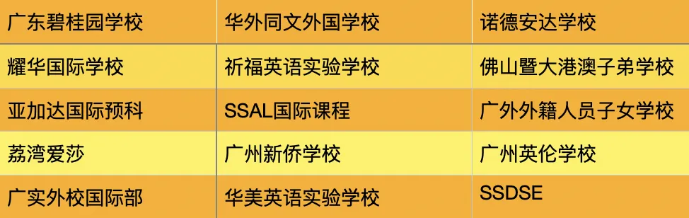 中考后,如何顺利转轨国际学校? 第10张