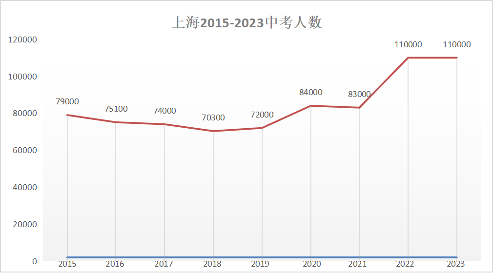 中考前后,转轨国际学校这份“最佳时间表”必看 第1张