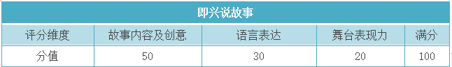 小学A组全国盛典评选内容 第2张