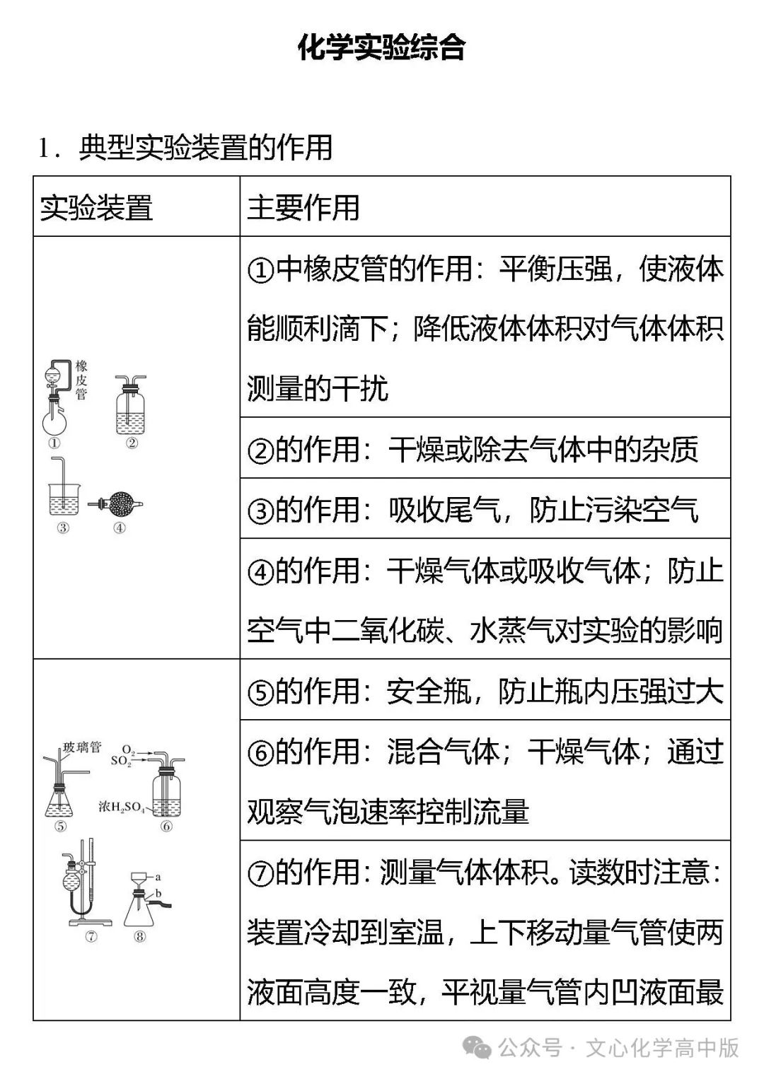 【高考复习】2024届高考临考押题8 化学实验综合(可下载Word版本) 第1张