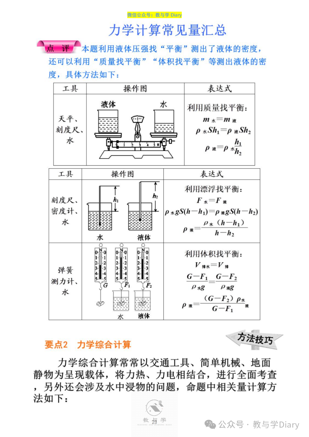 【中考物理】热点题型,知识点+解题技巧+例题讲解(电子版已提供) 第25张