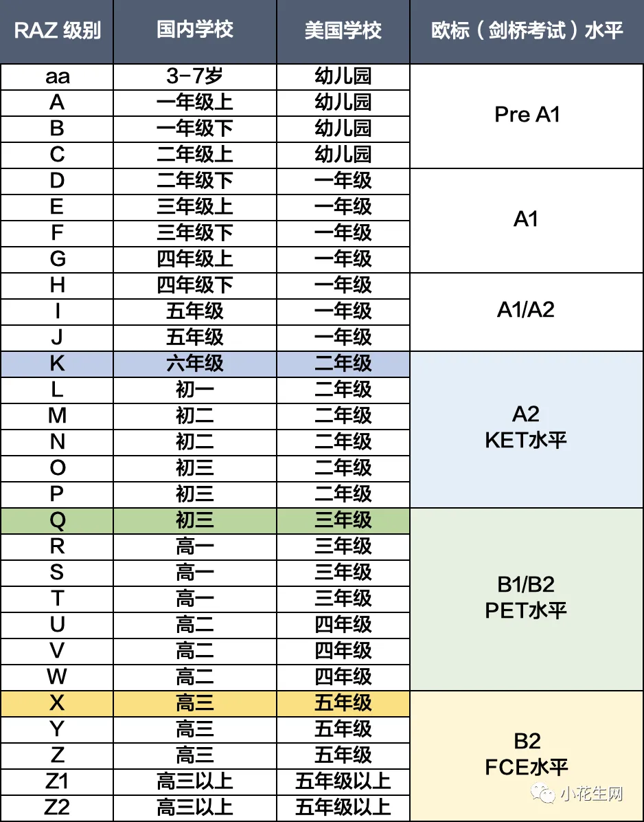 就这样一级级顺着走,小学搞定英语,到高考都不愁! 第7张