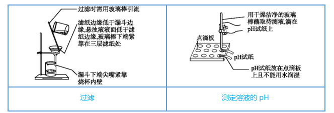 中考化学图解56个重要实验!考前抢分抓紧看! 第6张