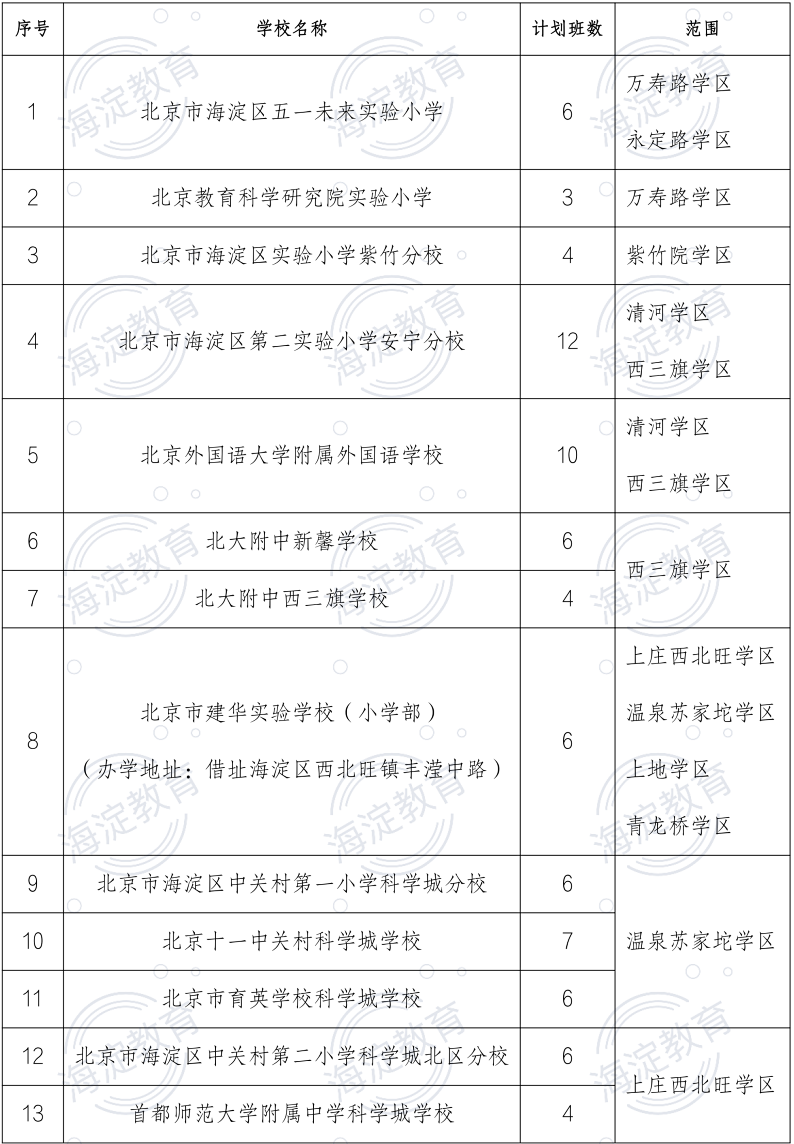 2024海淀区民办小学、公办中学举办小学部及新建小学入学报名须知 第3张