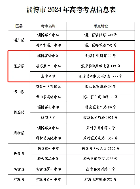 淄博:张店区高考、中考考场考点信息汇总→ 第11张