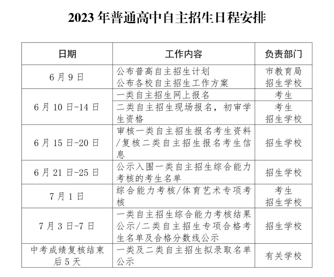 深圳中考自主招生简历制作方法!写简历必读! 第3张