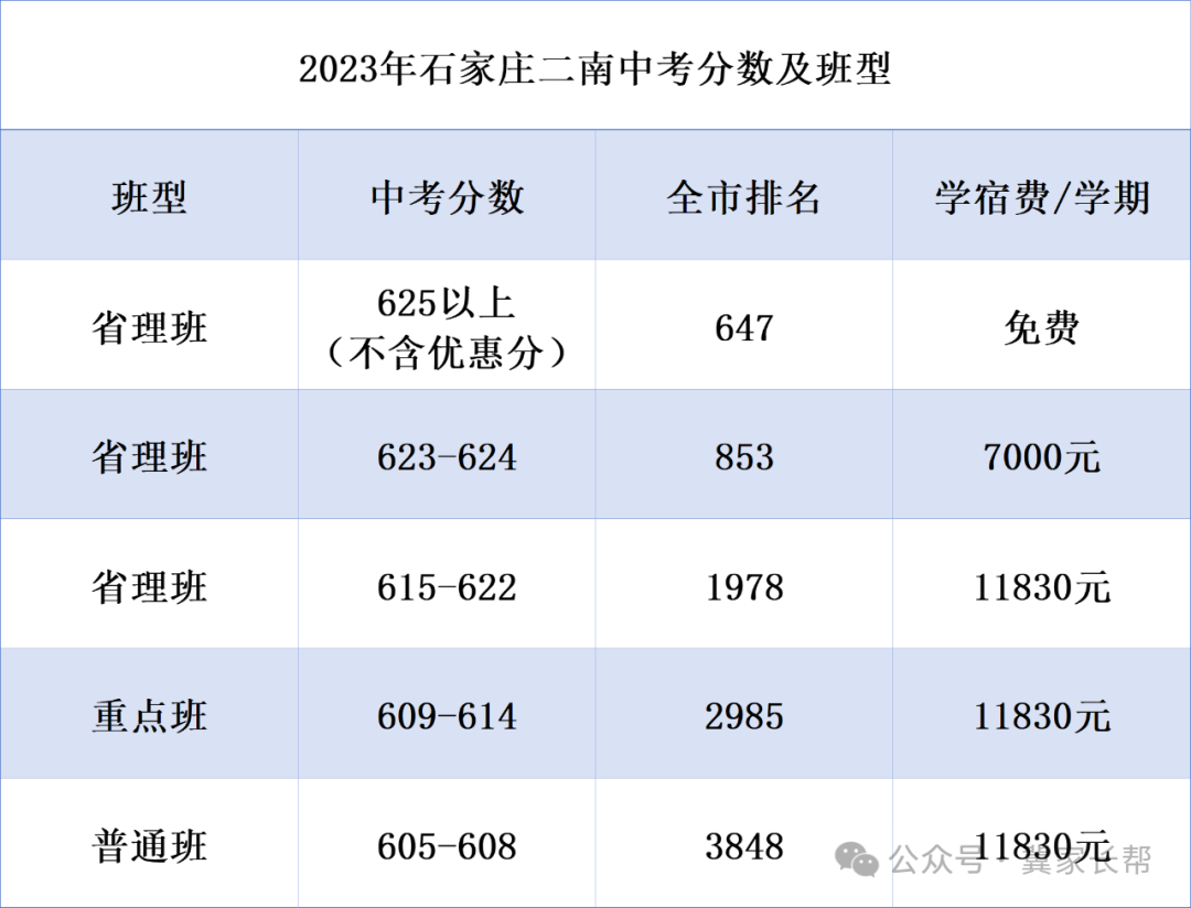 石家庄中考——2024年石家庄一梯队大牛高中介绍之二中系 第7张