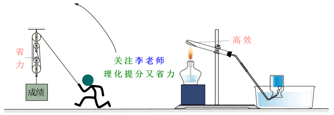 中考化学图解56个重要实验!考前抢分抓紧看! 第1张