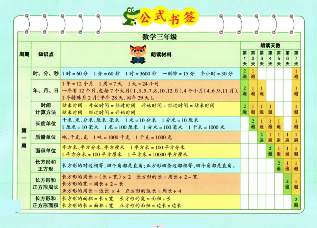 小学数学一至六晨读公式 第6张