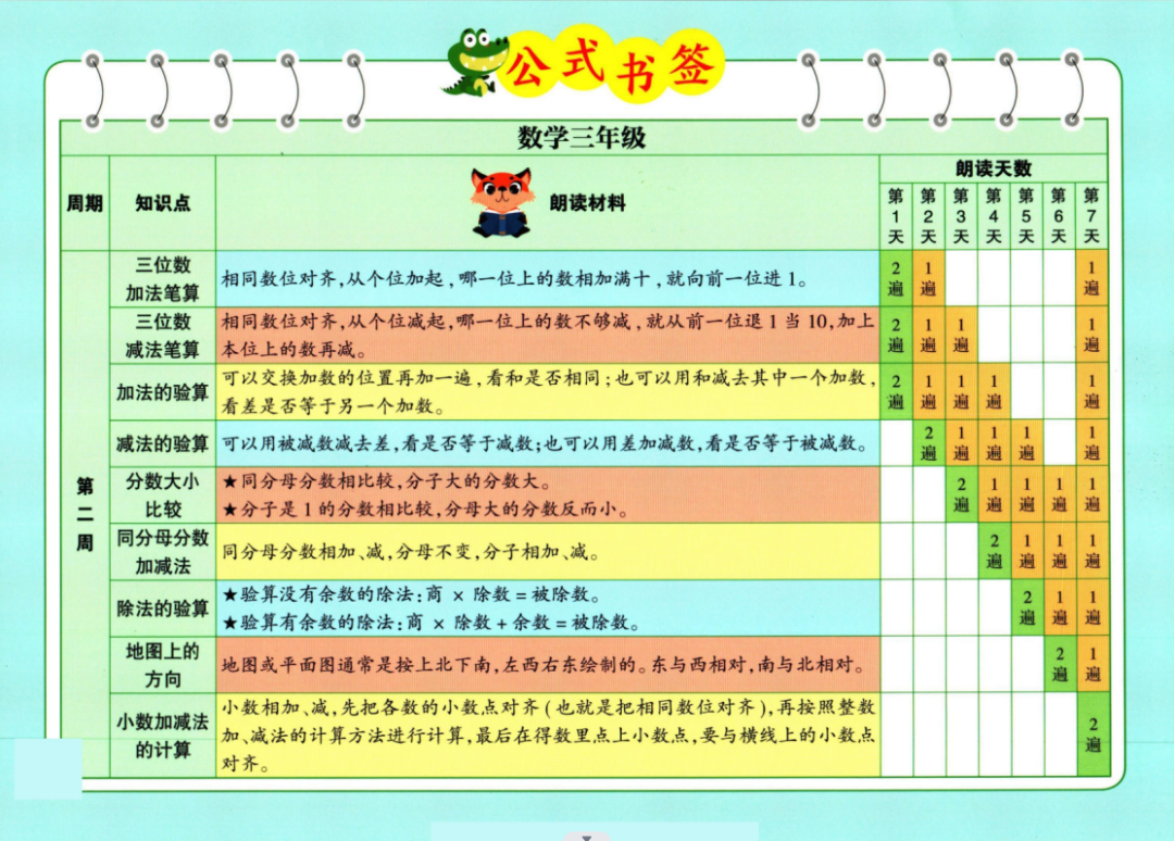 小学数学一至六晨读公式 第7张