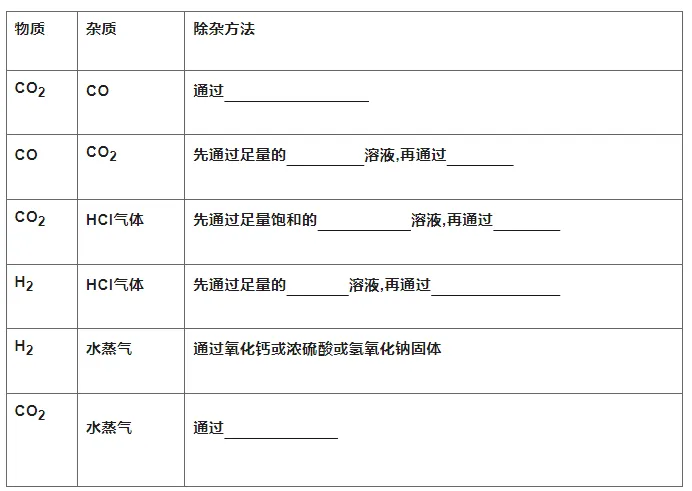 初中化学中考总复习必背6大分类化学用语,考试必备! 第9张