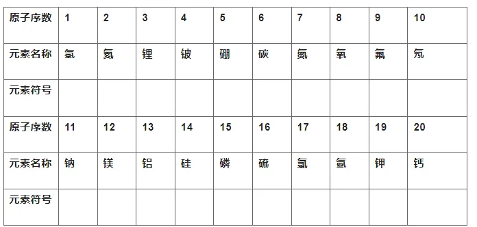 初中化学中考总复习必背6大分类化学用语,考试必备! 第1张