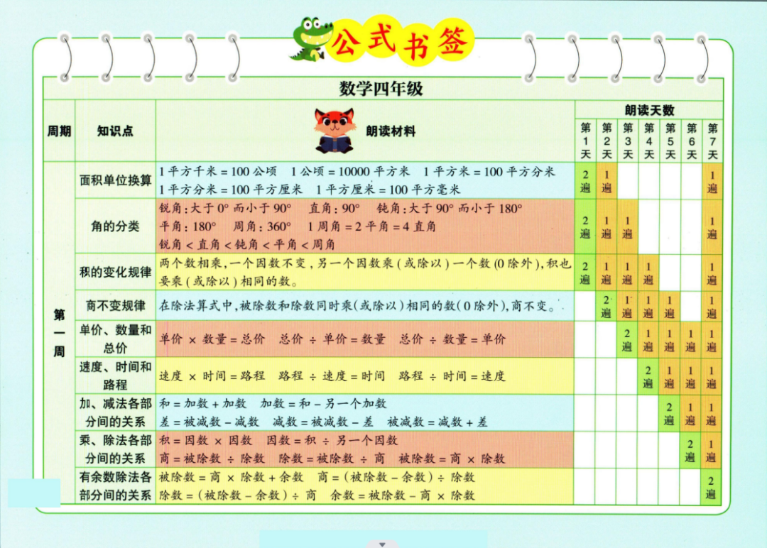 小学数学一至六晨读公式 第8张