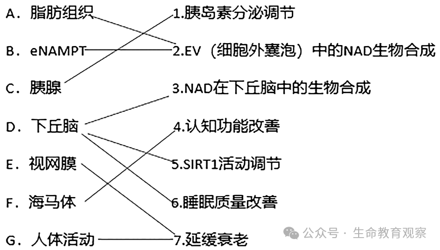 2024高考生物热点预测 第2张