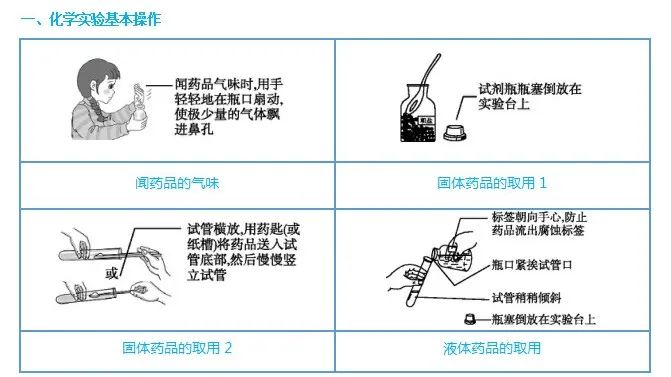 中考化学图解56个重要实验!考前抢分抓紧看! 第3张