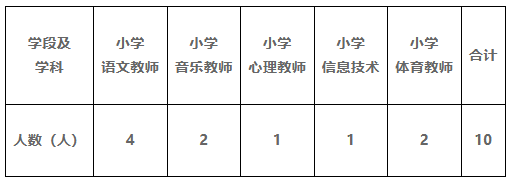 深圳教师 | 福田区红岭实验小学招聘10人公告! 第1张