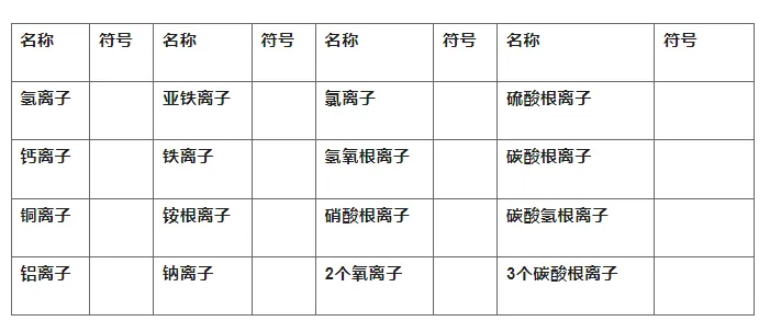 初中化学中考总复习必背6大分类化学用语,考试必备! 第3张