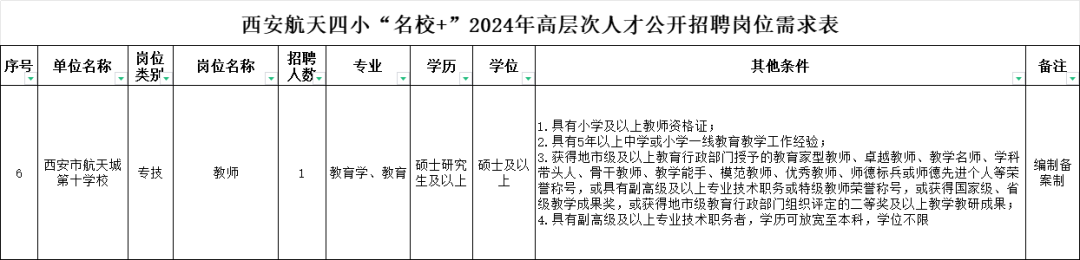 【招聘公告】西安航天城第四小学、第六小学、第十学校2024年教职工公开招聘 第11张