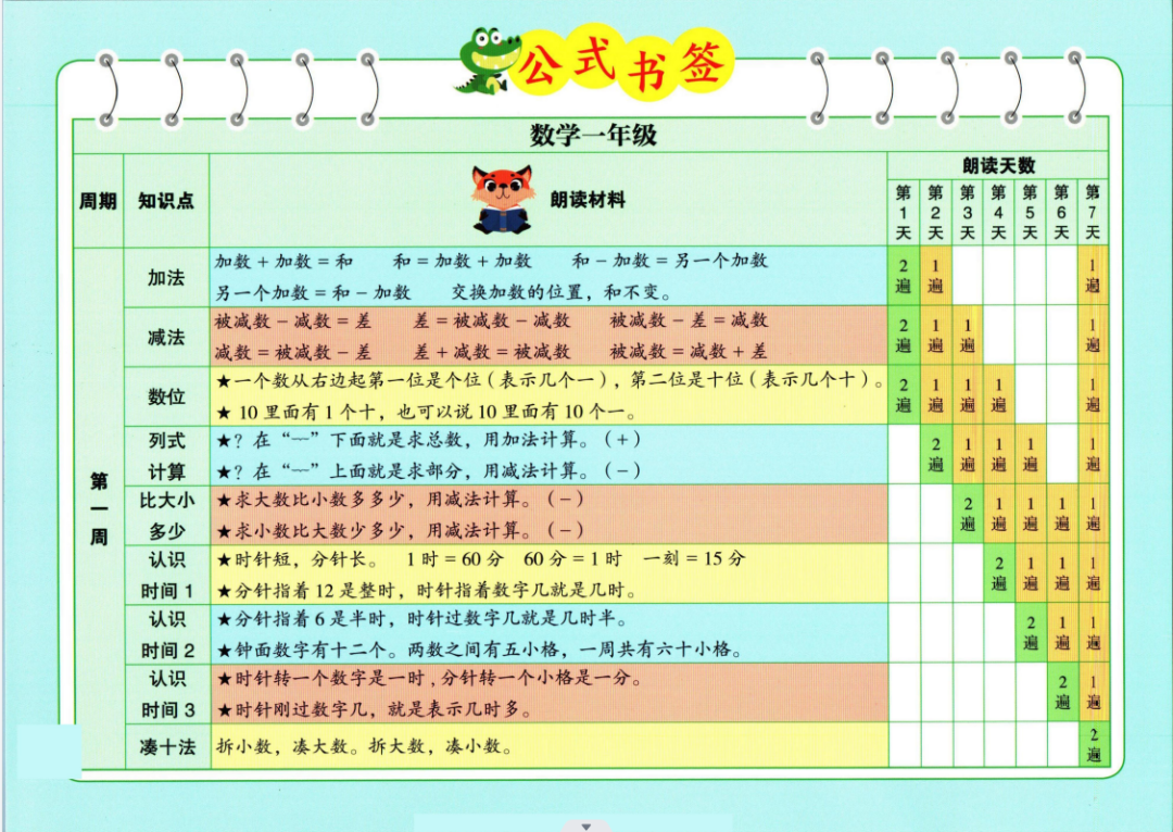 小学数学一至六晨读公式 第2张