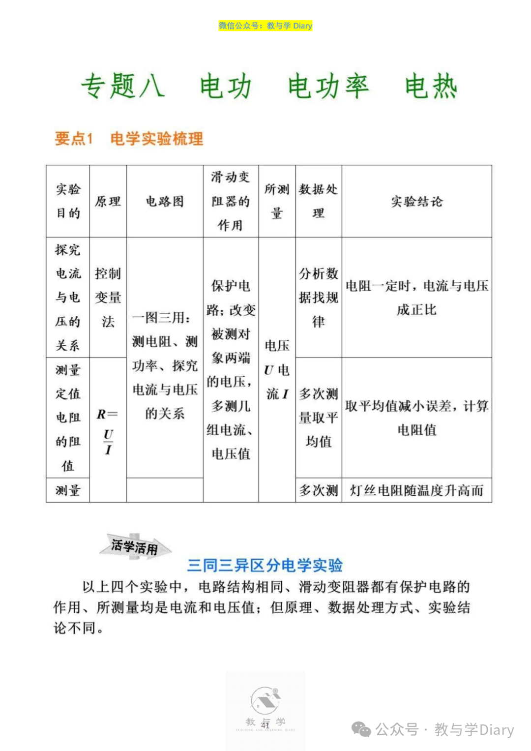 【中考物理】热点题型,知识点+解题技巧+例题讲解(电子版已提供) 第43张