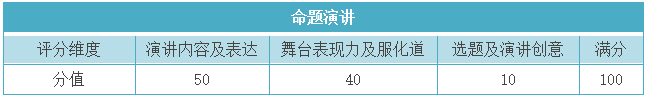 小学A组全国盛典评选内容 第1张