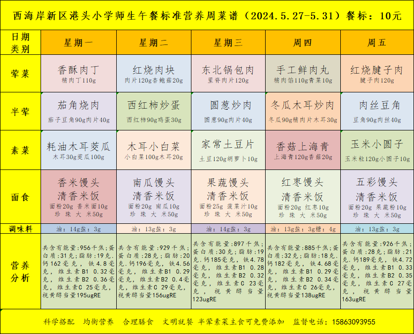 港头小学第十四周食谱公示 第6张