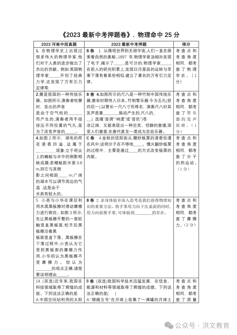 洪文教育2024《最新中考 押题卷》9折火爆预定中,考前最后一卷! 第17张