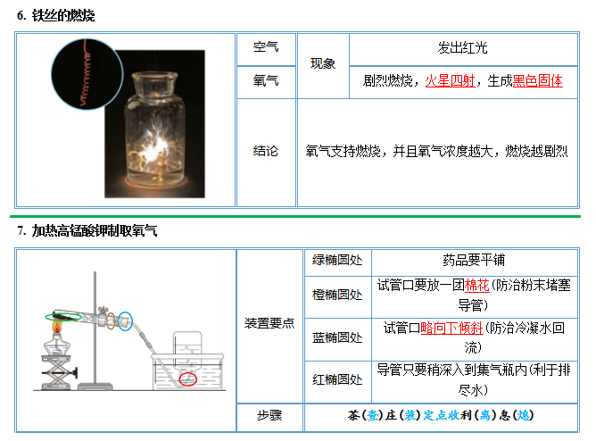 中考化学图解56个重要实验!考前抢分抓紧看! 第11张