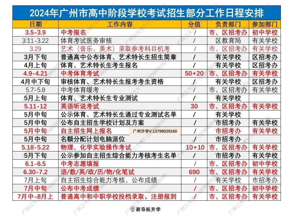 看过来!2024广州中考志愿填报实操流程来了!抓紧时间收藏! 第10张