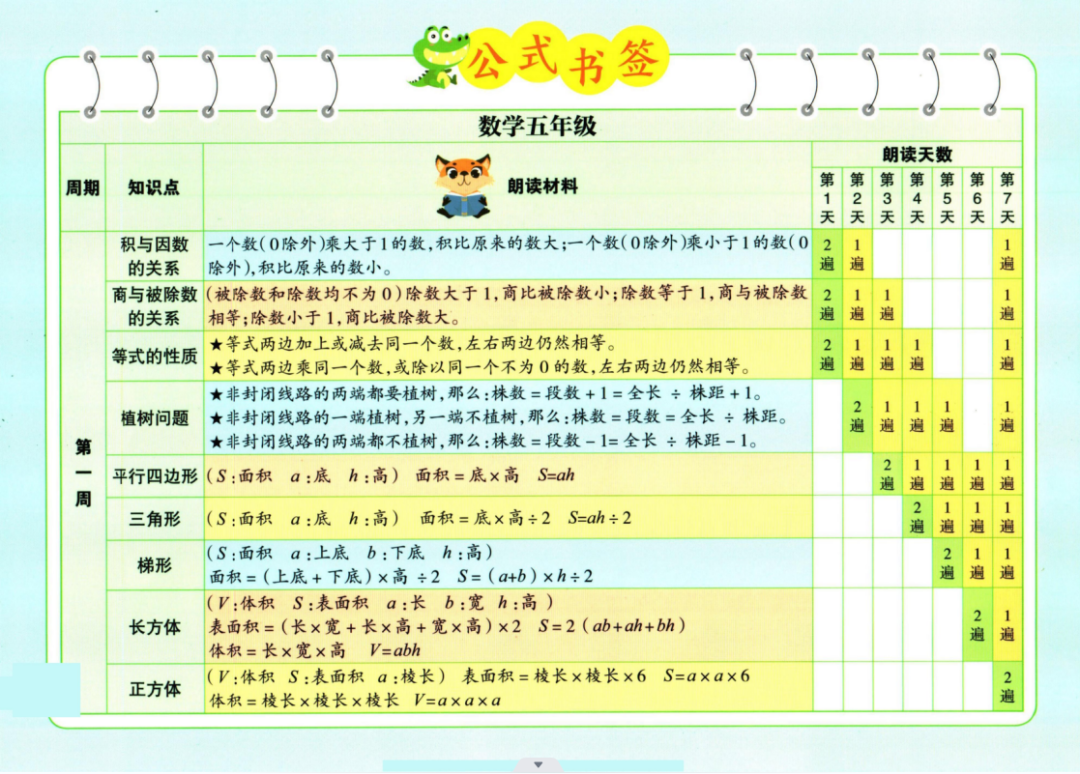 小学数学一至六晨读公式 第10张