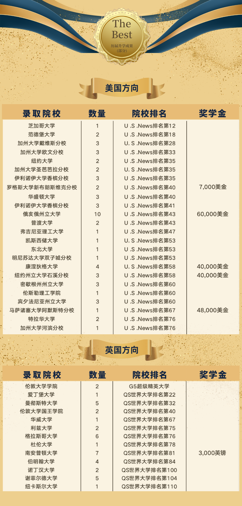 中考志愿如何填报?广东华侨中学中外合作办学项目2024年中考志愿填报指引 第21张