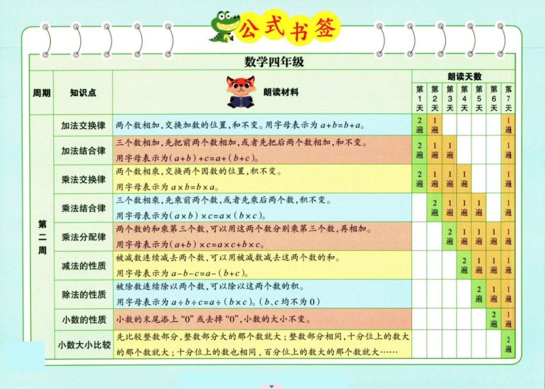 小学数学一至六晨读公式 第9张