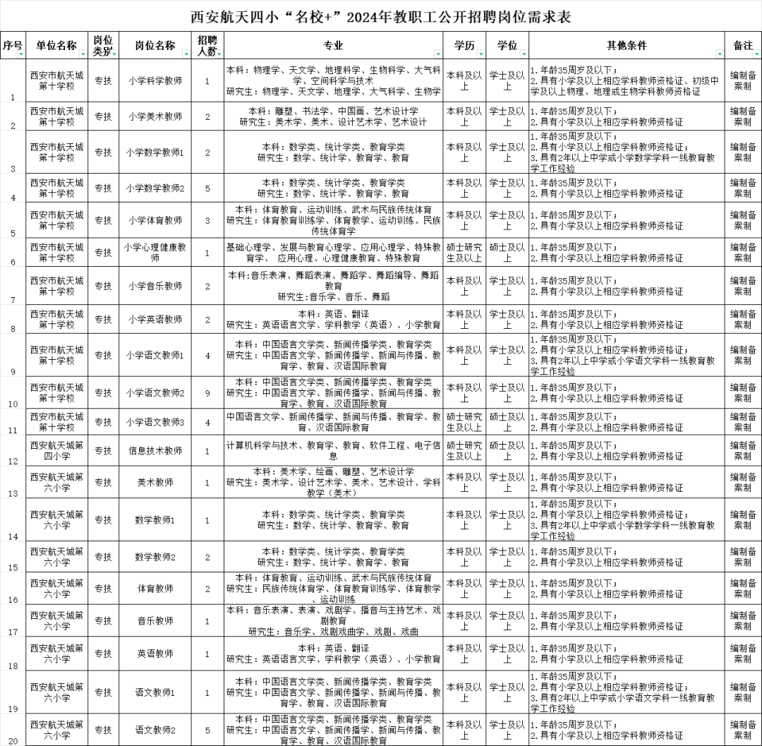 【招聘公告】西安航天城第四小学、第六小学、第十学校2024年教职工公开招聘 第5张