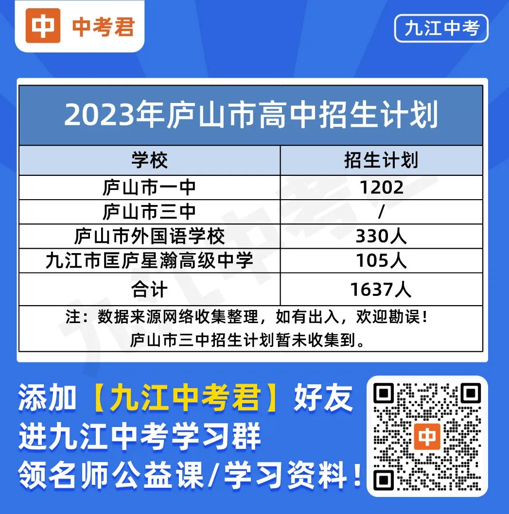 【庐山市&共青城市&德安县】历年中考政策汇总,含等级划分区间,招生计划等! 第2张