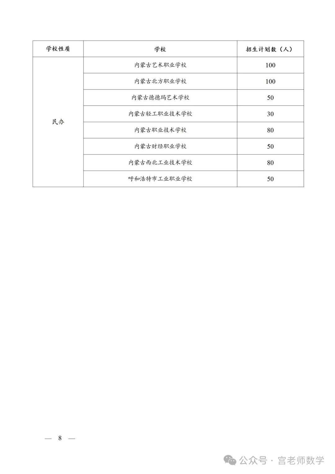 2024呼和浩特中考,各高中招生计划.文末附带23中考全科试卷及答案,中考网报信息参考大全.23年各高中录取分数线都在其中了 第8张