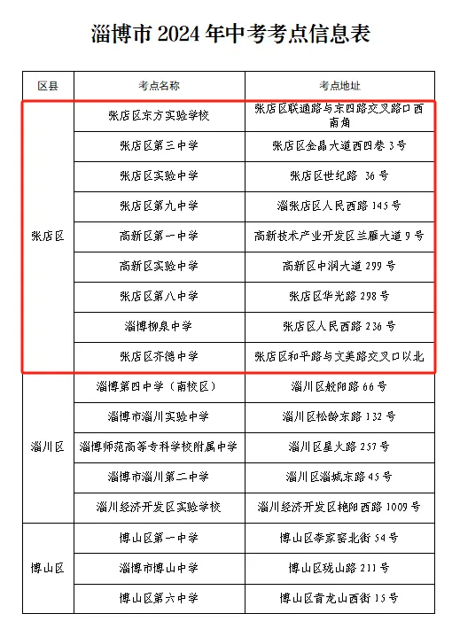 淄博:张店区高考、中考考场考点信息汇总→ 第12张