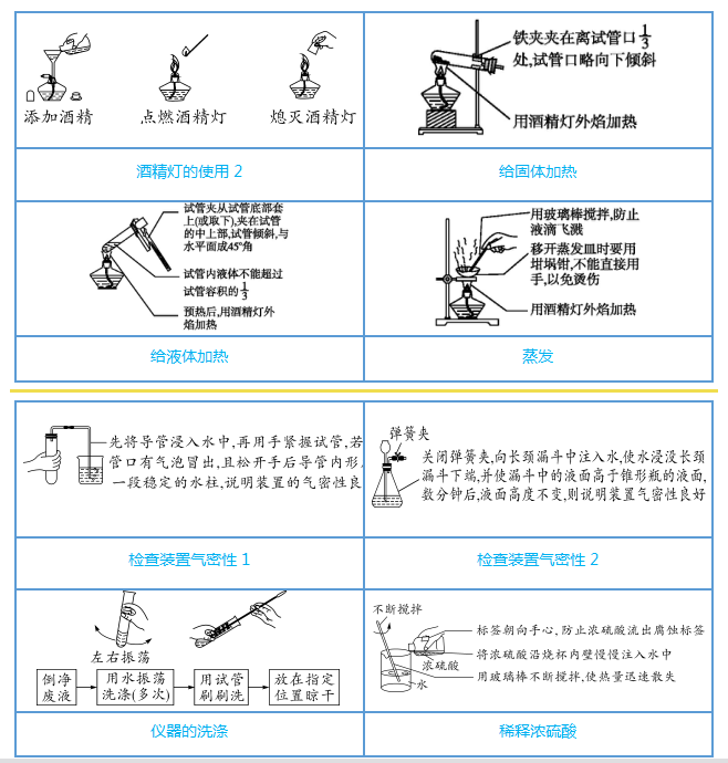 中考化学图解56个重要实验!考前抢分抓紧看! 第5张