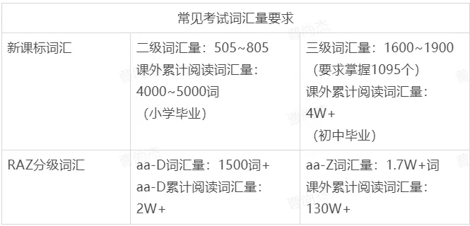 就这样一级级顺着走,小学搞定英语,到高考都不愁! 第20张