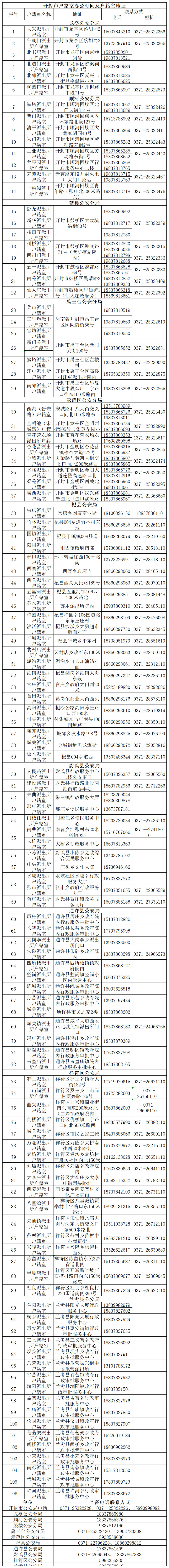 高考忘带身份证或丢失怎么办?河南多地开通办证“绿色通道”!附联系方式 第3张