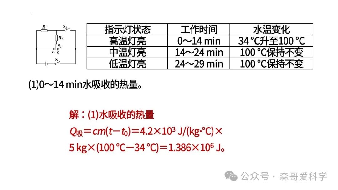 中考专题:以电热器为载体的综合计算(必考) 第19张