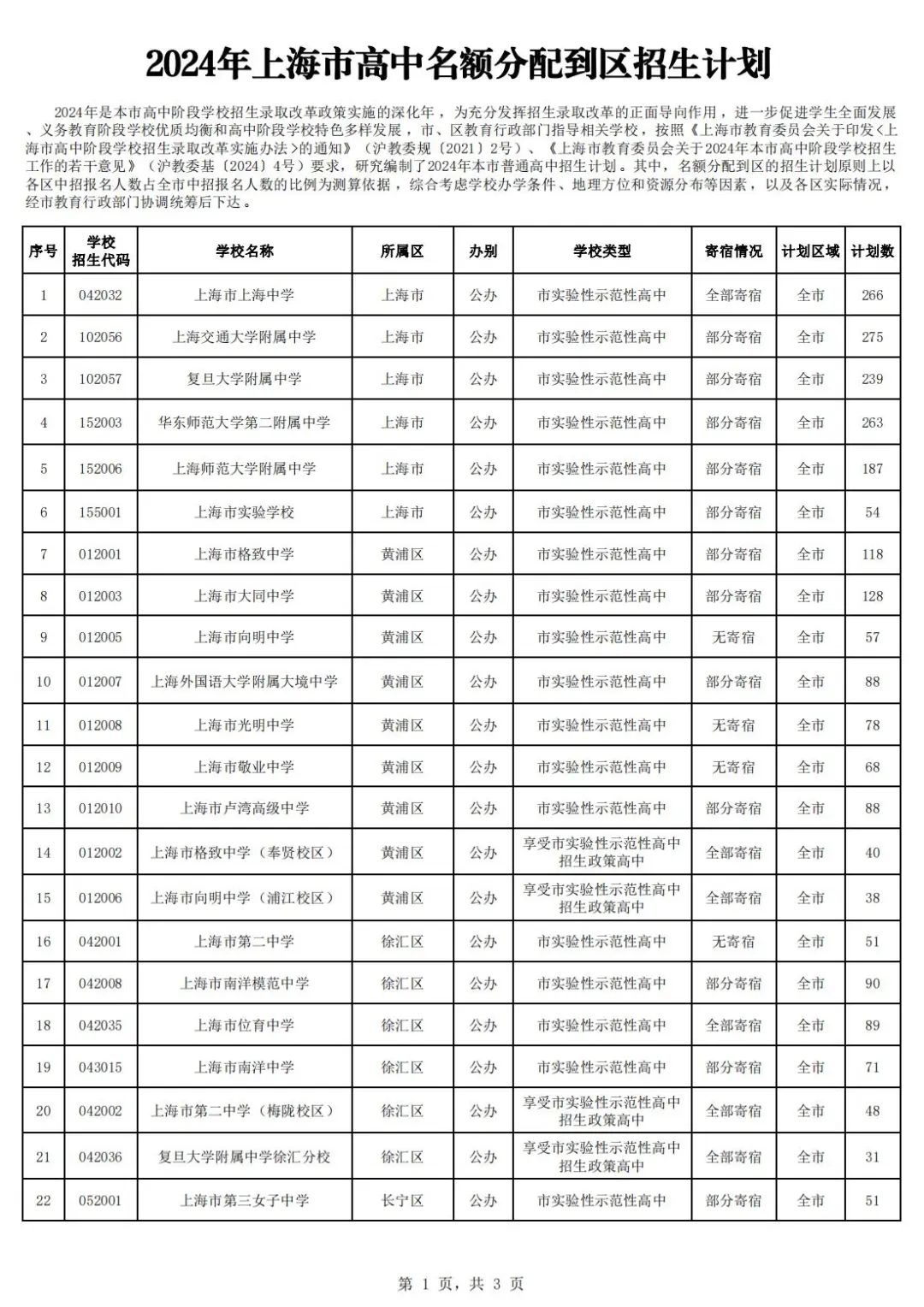 冲刺阶段:上海中考倒计时15天,全面解读最新自主招生与名额分配情况~均有扩招. 第7张