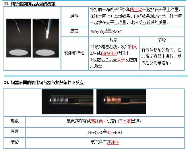 中考化学图解56个重要实验!考前抢分抓紧看! 第20张